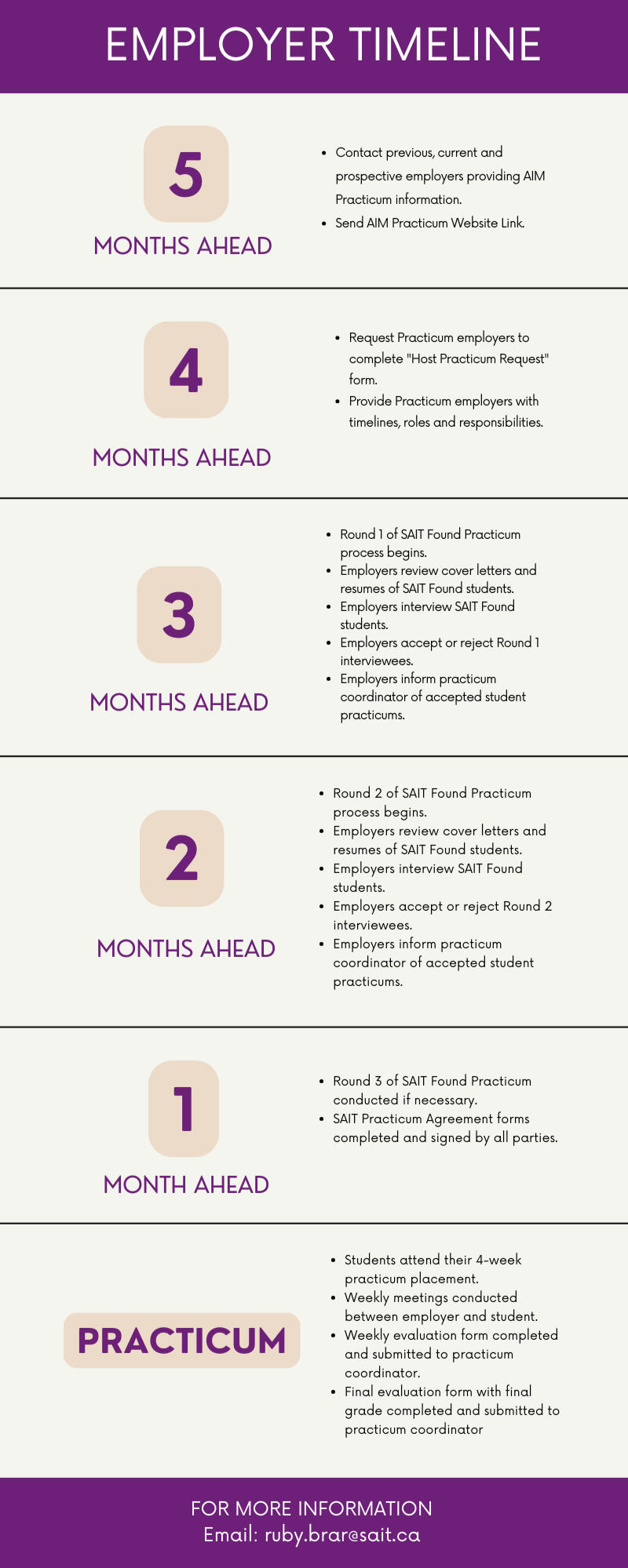 Website Redesign & Conversion Copy